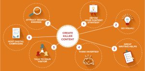 The Ultimate Guide to Digital Marketing in 2025